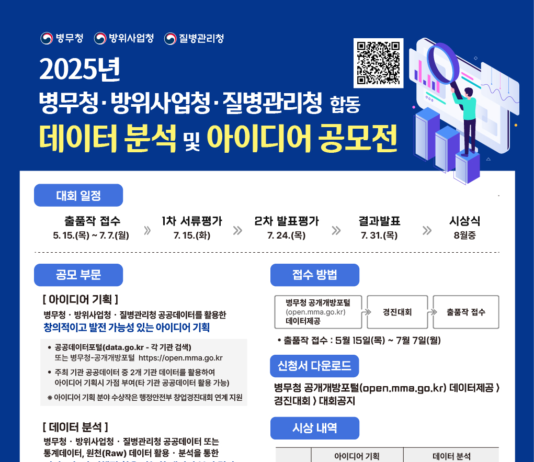 2025년 병무청, 방위사업청, 질병관리청 합동 데이터 분석 및 아이디어 공모전 개최